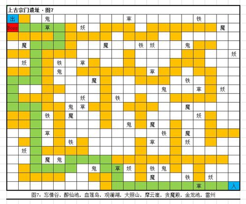 想不想修真血莲岛地图攻略