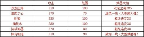 流星锤武器介绍配图2