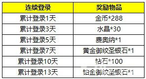 自由之战新年豪礼3