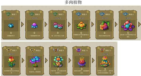 奇迹产出和来源攻略配图3