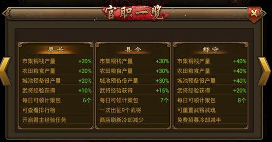 经验攻略配图3