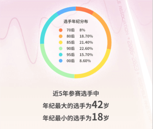 街头篮球2