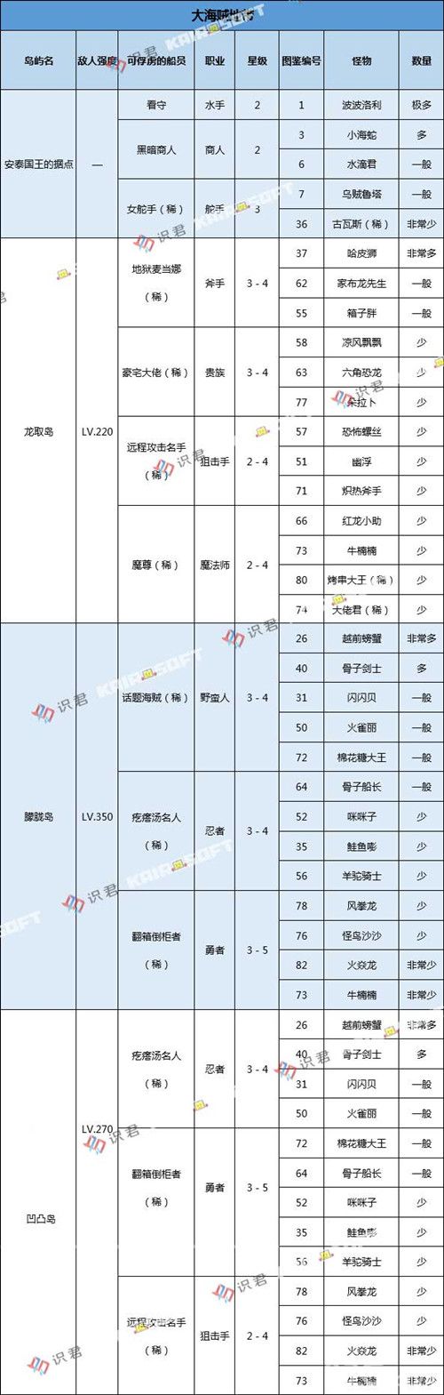 大航海探险物语开罗群岛攻略