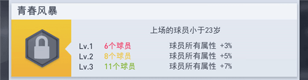 团队默契攻略配图6