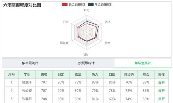 如何为班级每个学生布置不同的个性作业配图2