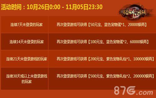 格斗江湖老玩家福利 4