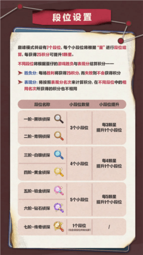 蛋仔派对5