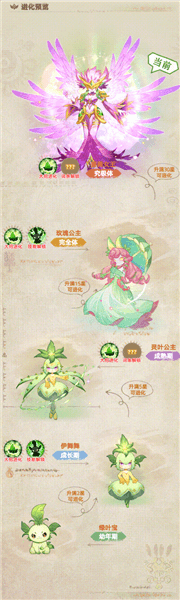 宠物介绍配图3