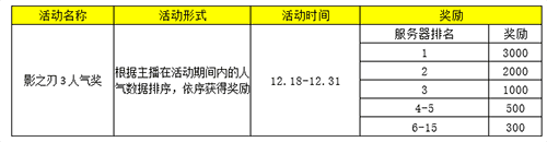 斗鱼、虎牙双平台开启《影之刃3》直播专区,万元奖金邀你来战! 斗鱼、虎牙双平台开启《影之刃3》直播专区,万元奖金邀你来战!