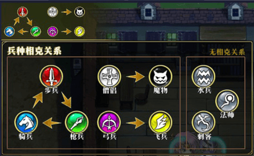 新手入门攻略配图2