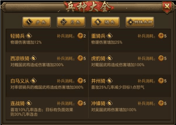 兵种大全配图2