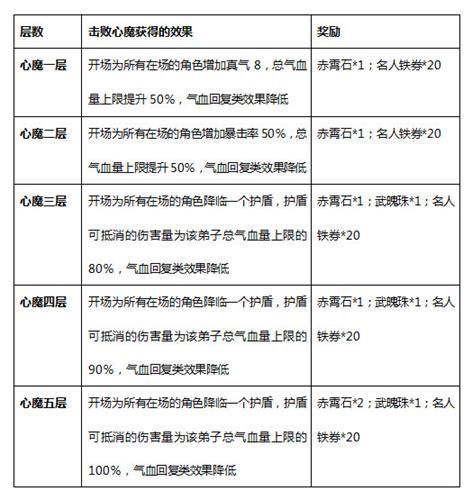 大掌门2图2