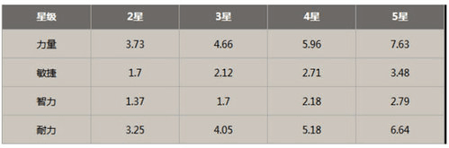 我叫MT2怀旧版新手英雄选择攻略1
