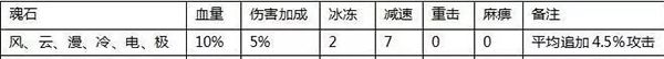 全民奇迹果盘客户端游戏截图15