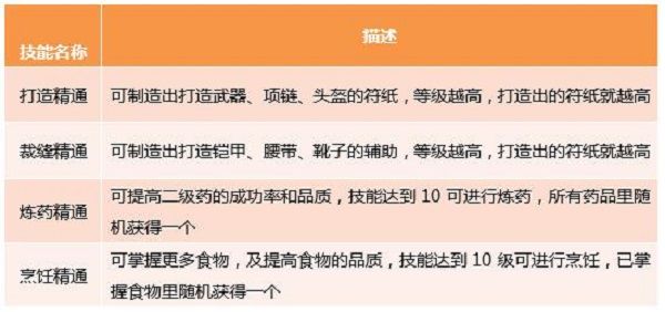 帮派系统介绍配图3