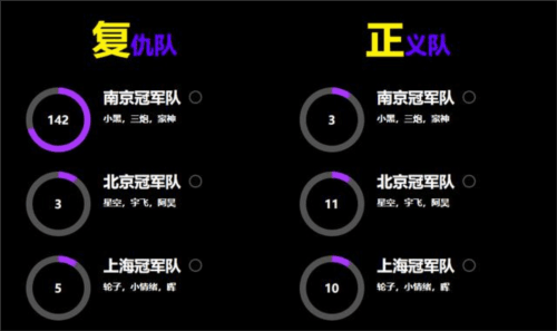 街头篮球3