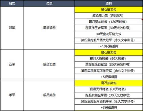 魔域手游