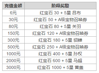 大头三国8