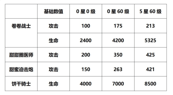 卷卷介绍配图2