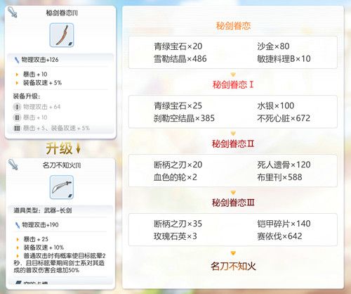 仙境传说RO:守护永恒的爱镰戟→斧锤长矛