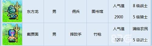 冒险村物语全人物攻略3