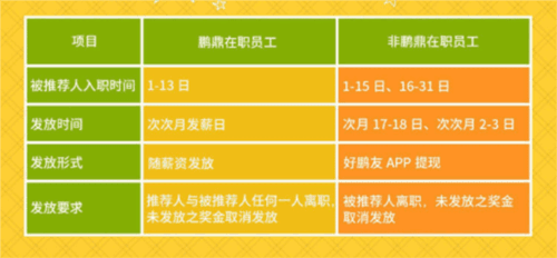 好鹏友app官方版奖金说明2