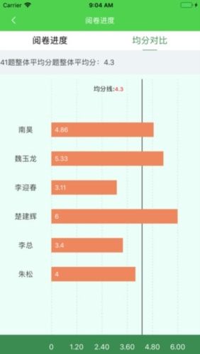 翼提分app宣传图