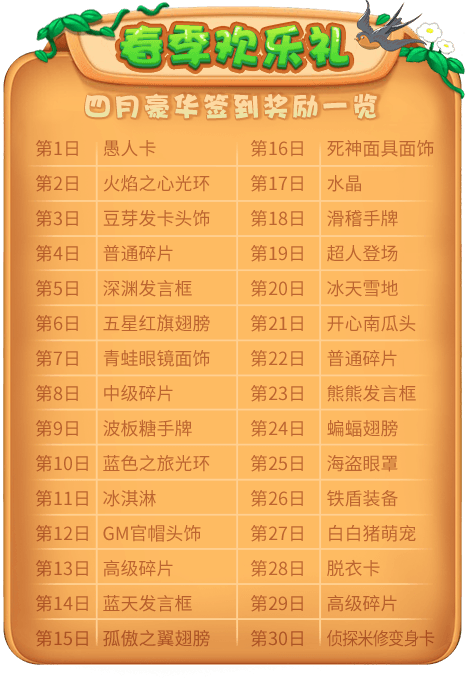 2019年4月豪华签到奖励一览