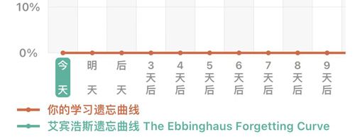 墨墨背单词无上限破解版软件截图5