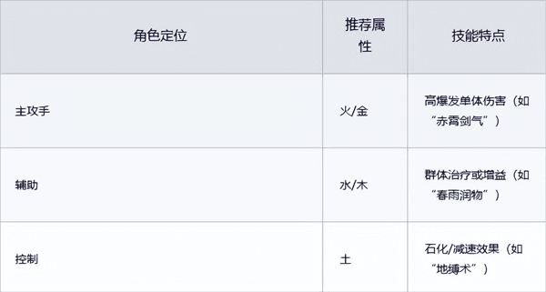 游戏攻略配图1