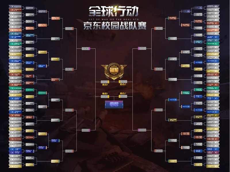 群雄逐鹿竞逐巅峰 全球行动X京东校园尚学季战队争霸赛八强赛激战正酣 群雄逐鹿竞逐巅峰 全球行动X京东校园尚学季战队争霸赛八强赛激战正酣