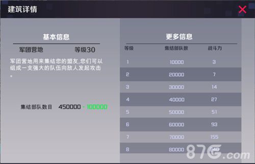 战地奇兵军团营地作用