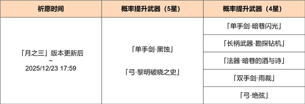 神铸赋形活动祈愿现已开启配图1