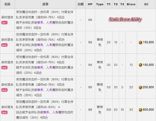最终幻想:勇气启示录3
