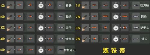 希望之村炼铁攻略