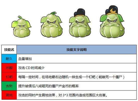 植物介绍配图2