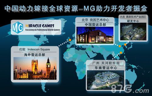 MG助力开发者掘金