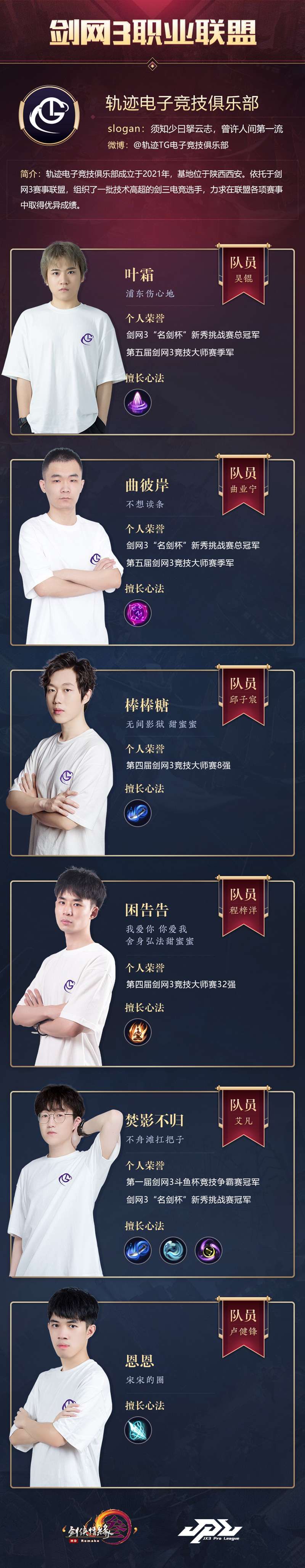 六支俱乐部战队热血对决 《剑网3》大师赛职业赛道迸发火花 六支俱乐部战队热血对决 《剑网3》大师赛职业赛道迸发火花