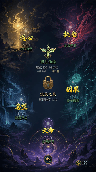 8大出身介绍配图1