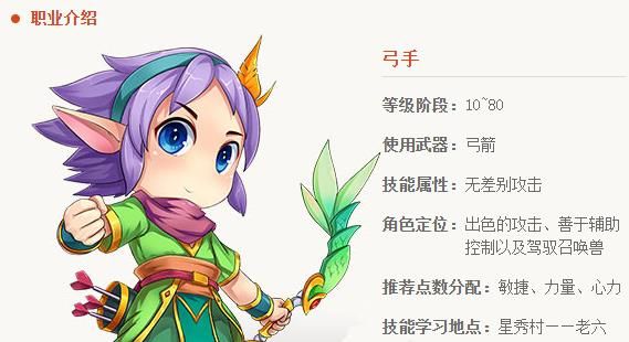 职业推荐配图2