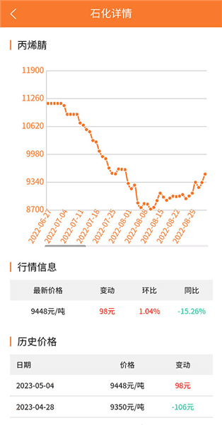 怎么查看行情配图3