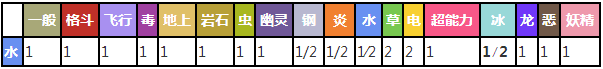 玛力露丽对战其他属性精灵时属性相克表
