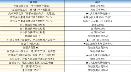 最终幻想:勇气启示录6