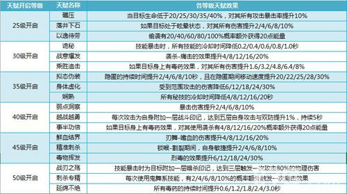 我叫MT4刺客天赋