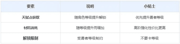训练营玩法技巧分享配图3