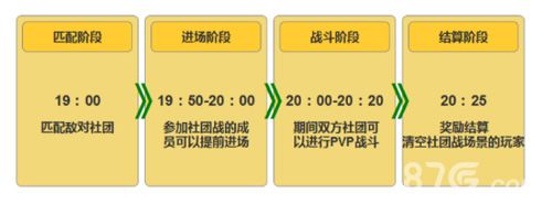 热血高校 “社团战“进行、顺序时间一览