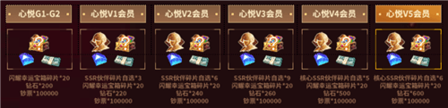 全明星觉醒7