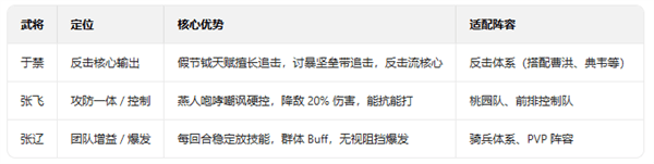 武将排行配图2