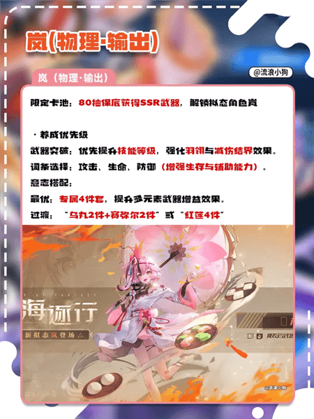 角色推荐配图5