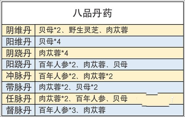 丹方攻略配图8